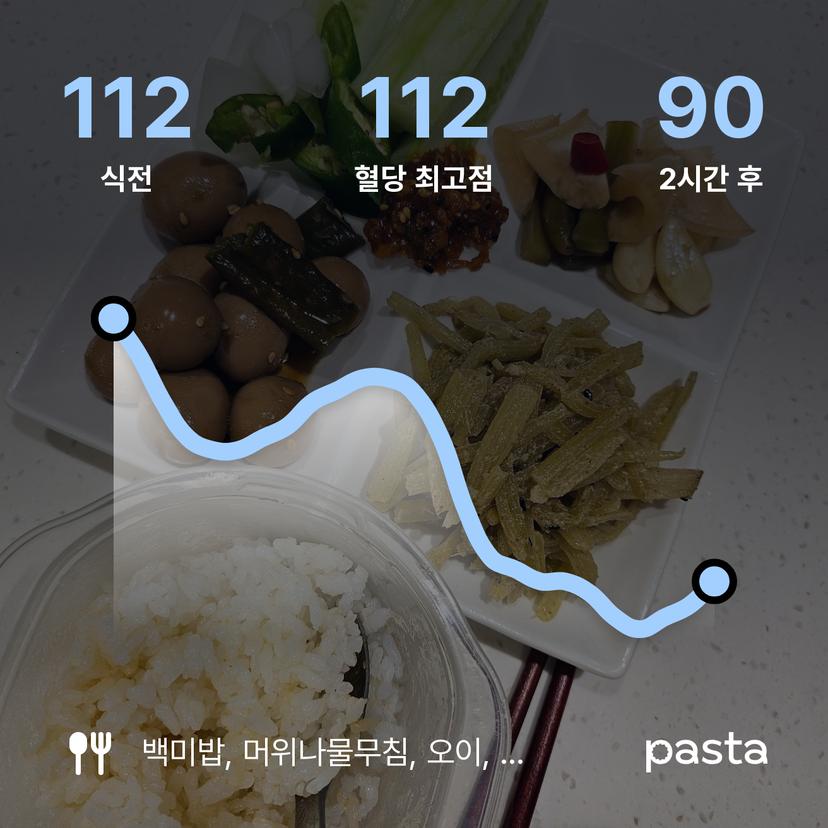 feed image