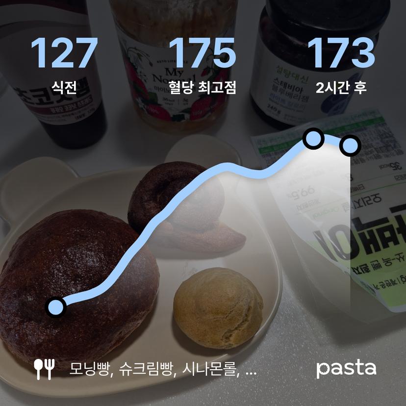 feed image