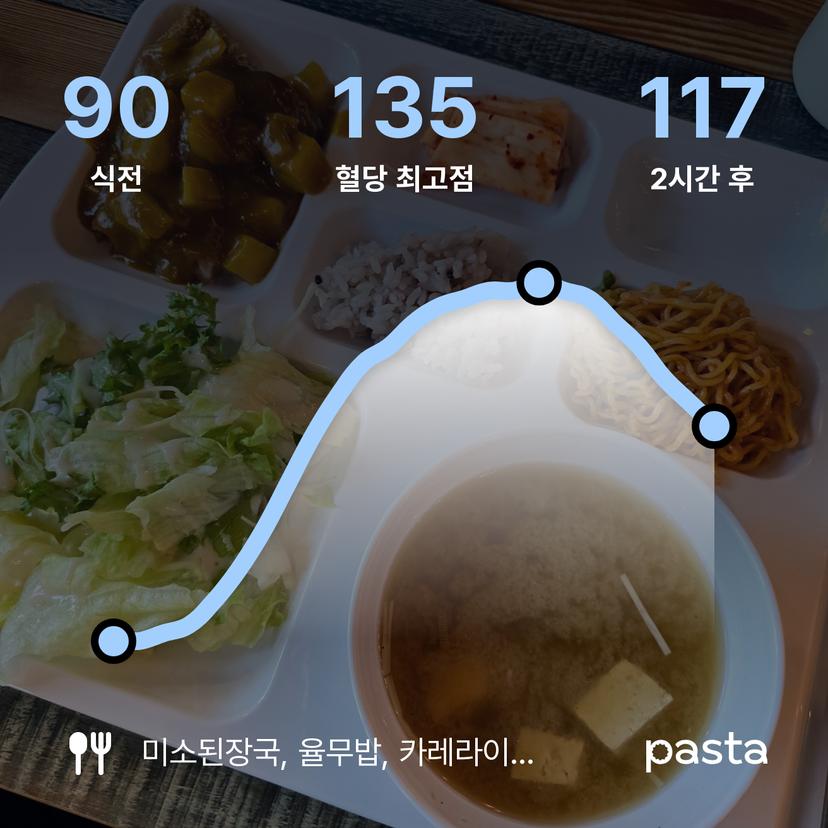 feed image