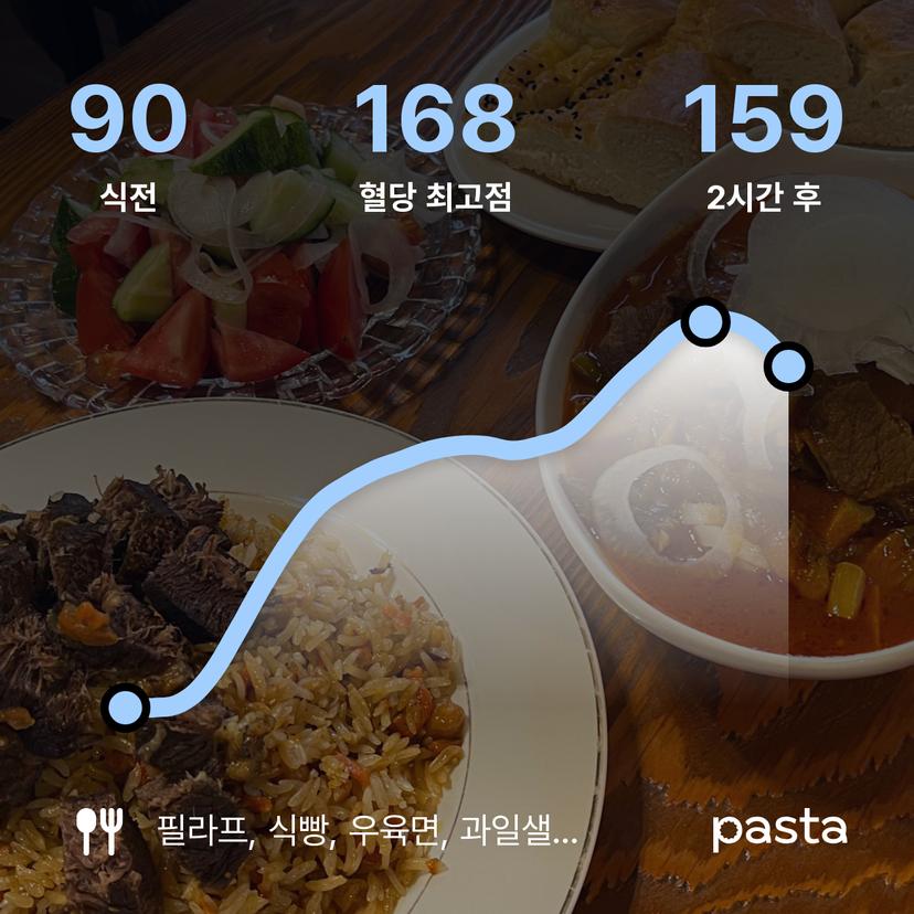 feed image