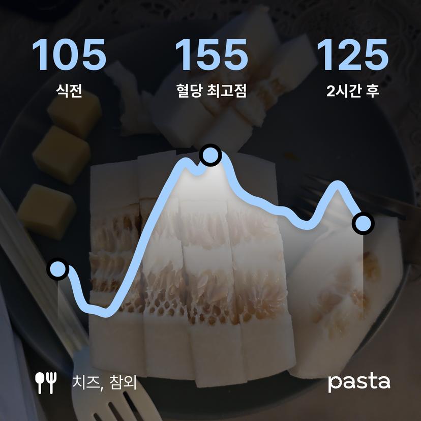 feed image