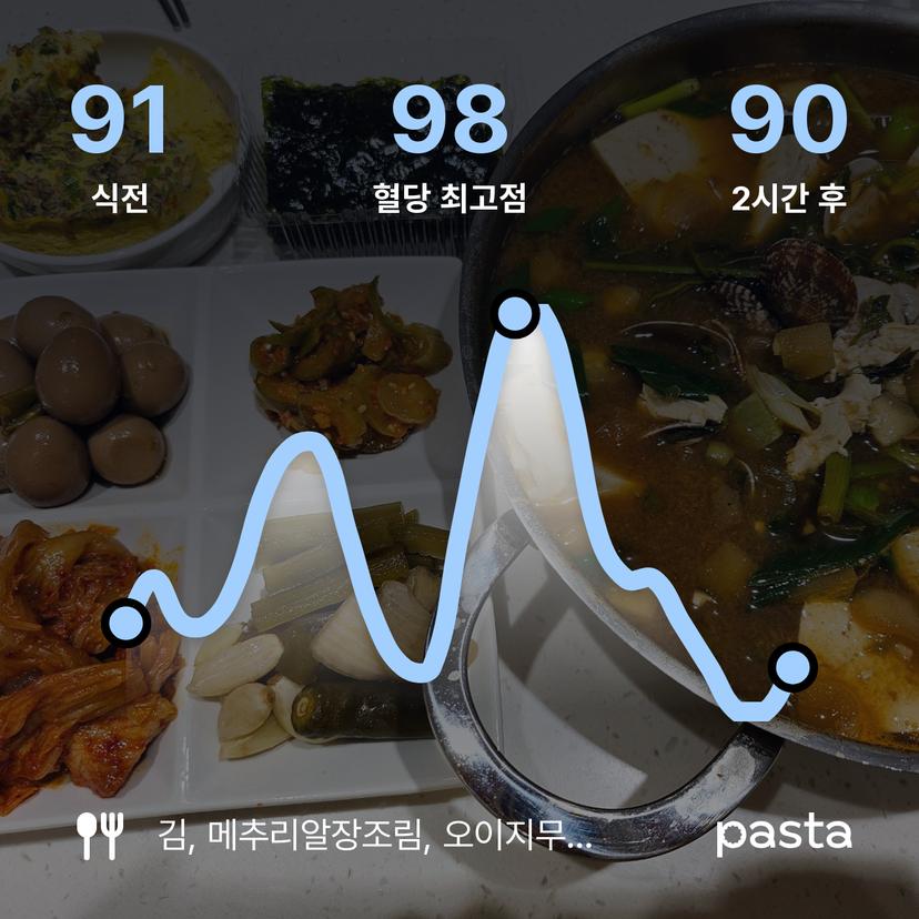 feed image