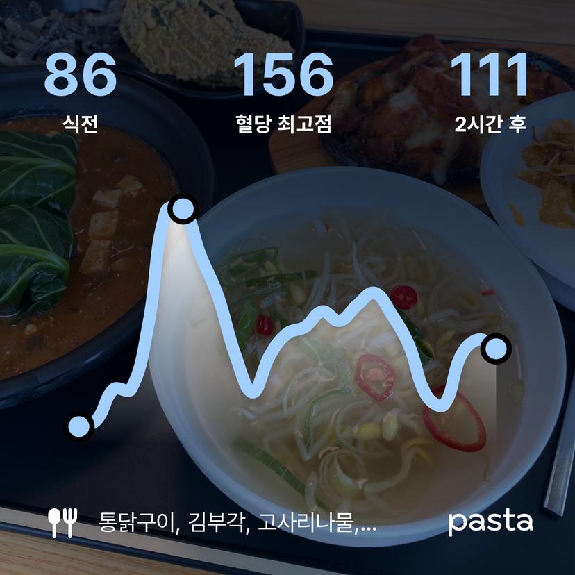 feed image