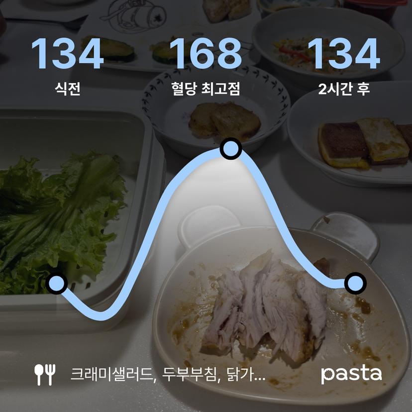 feed image