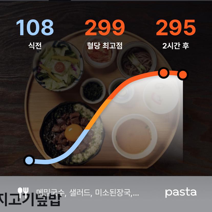 feed image