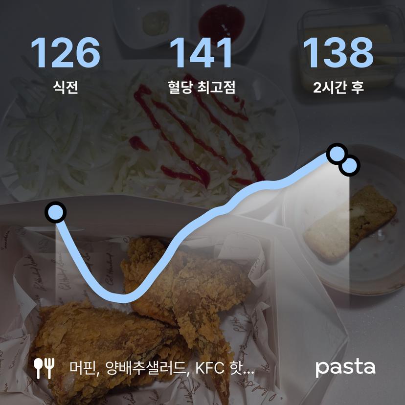 feed image