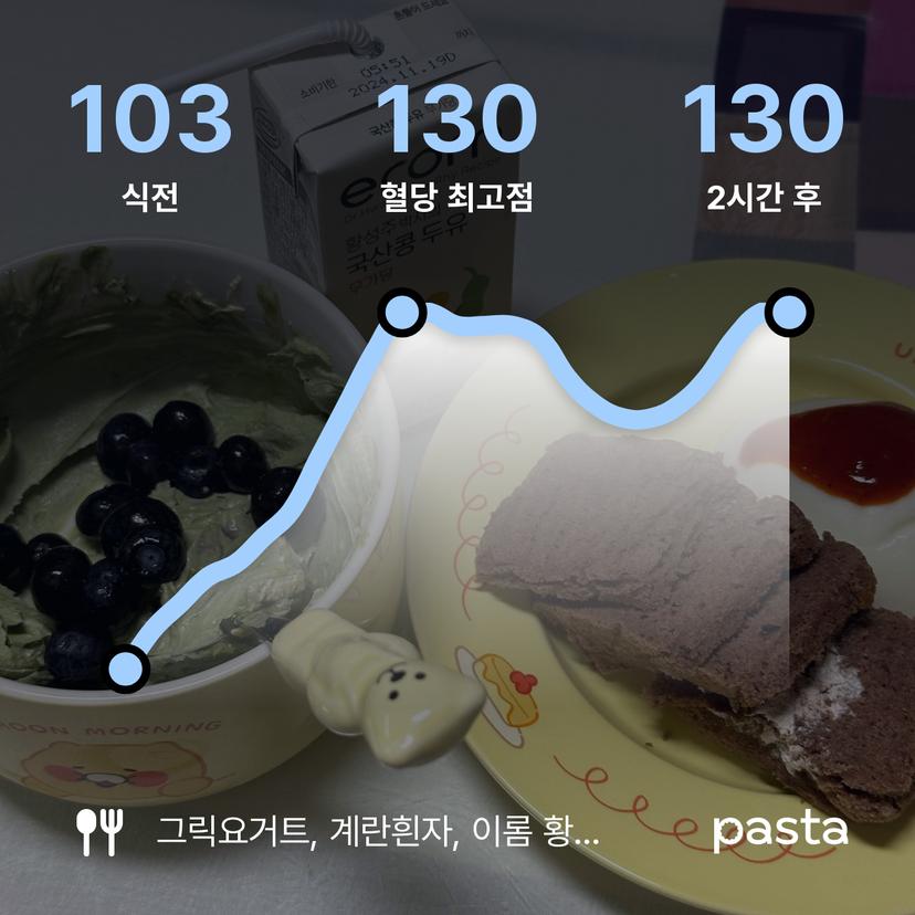 feed image