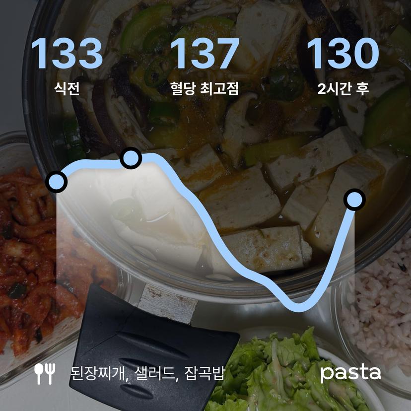feed image