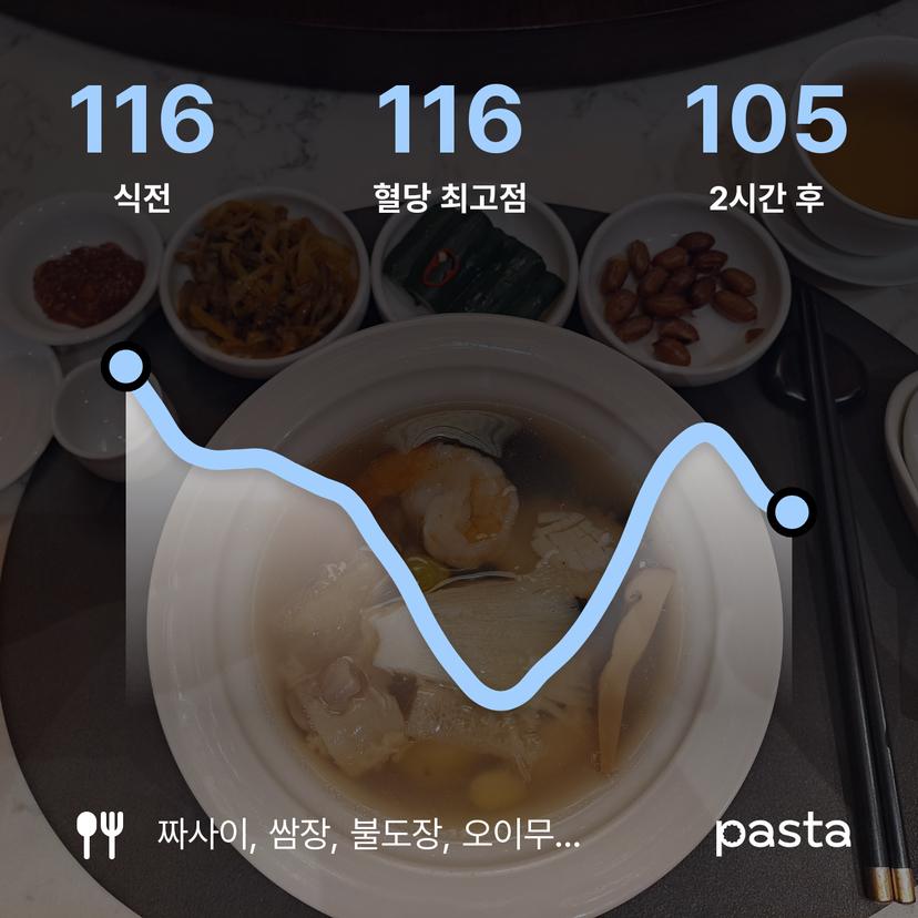feed image