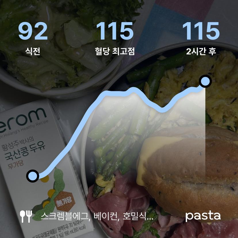 feed image