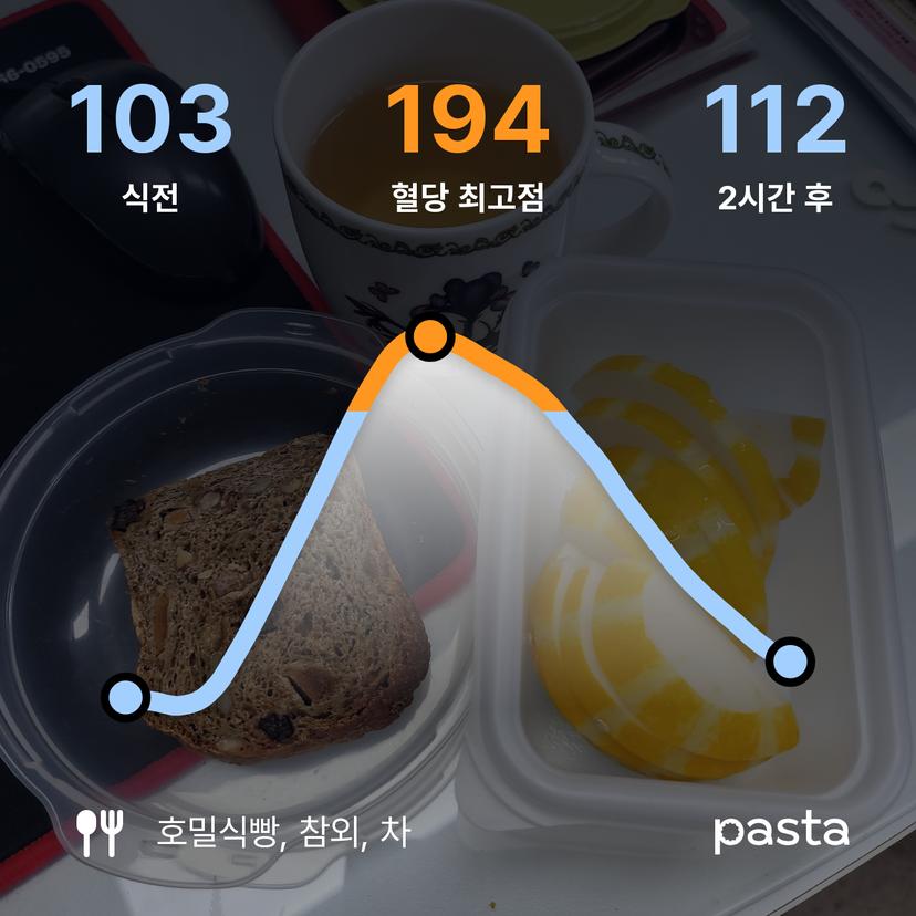 feed image