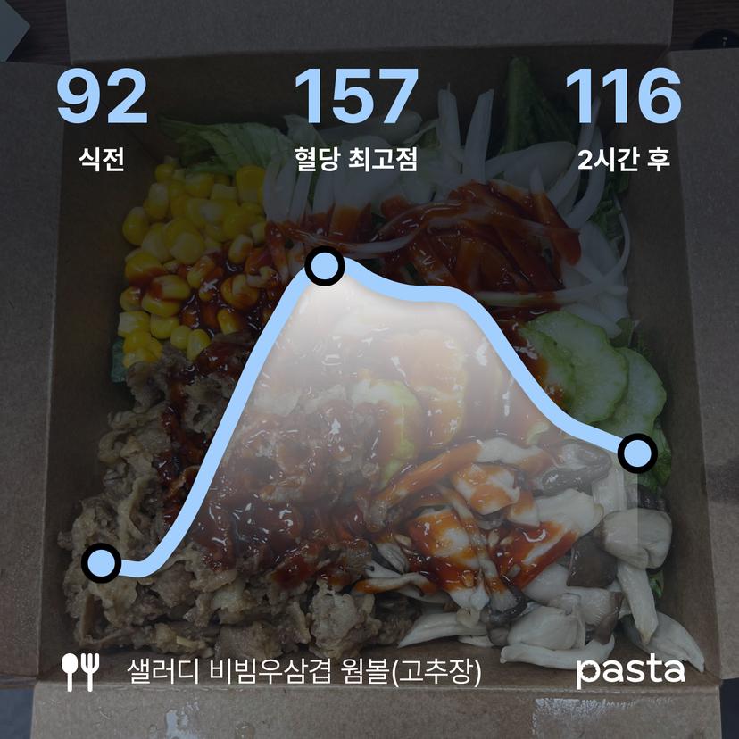 feed image