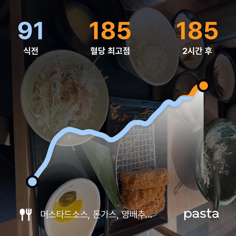 feed image
