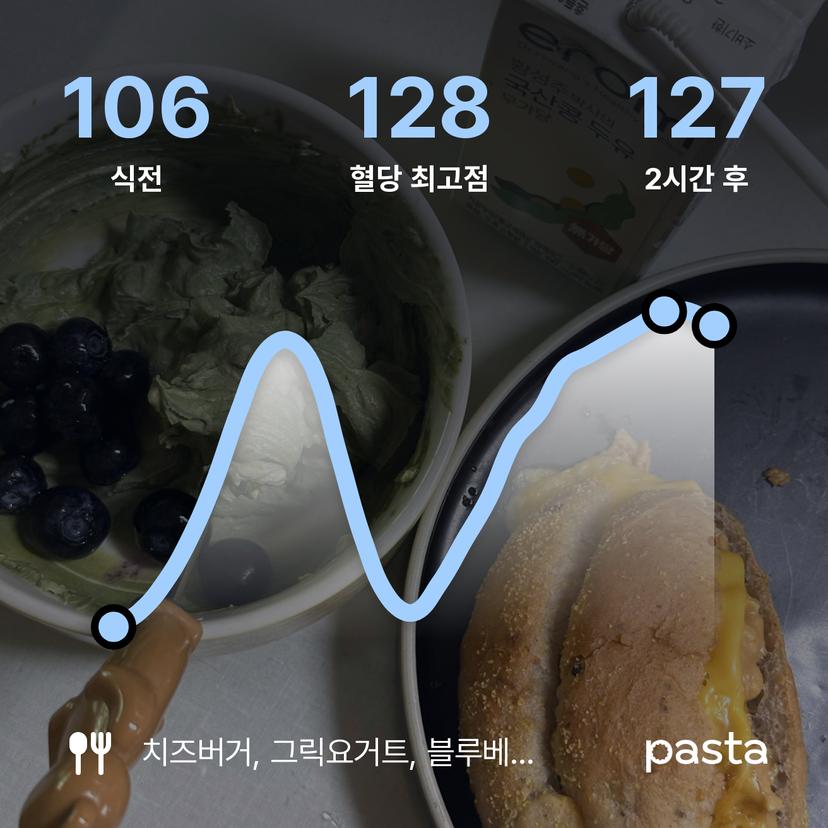 feed image