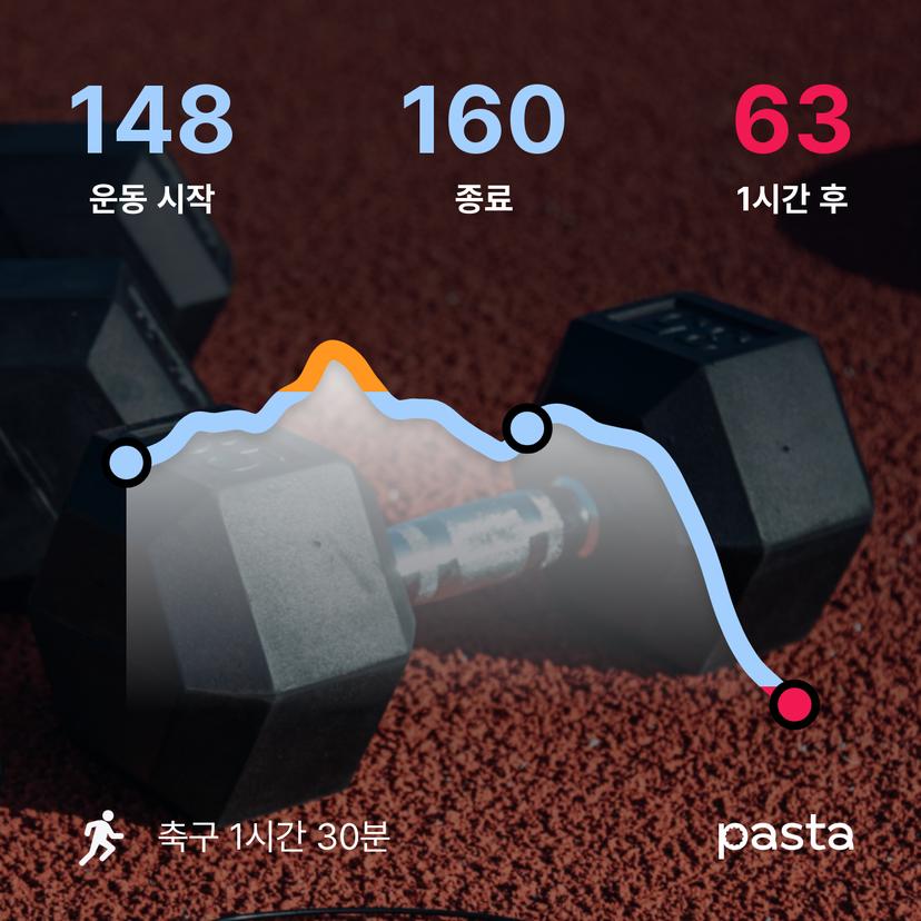 feed image