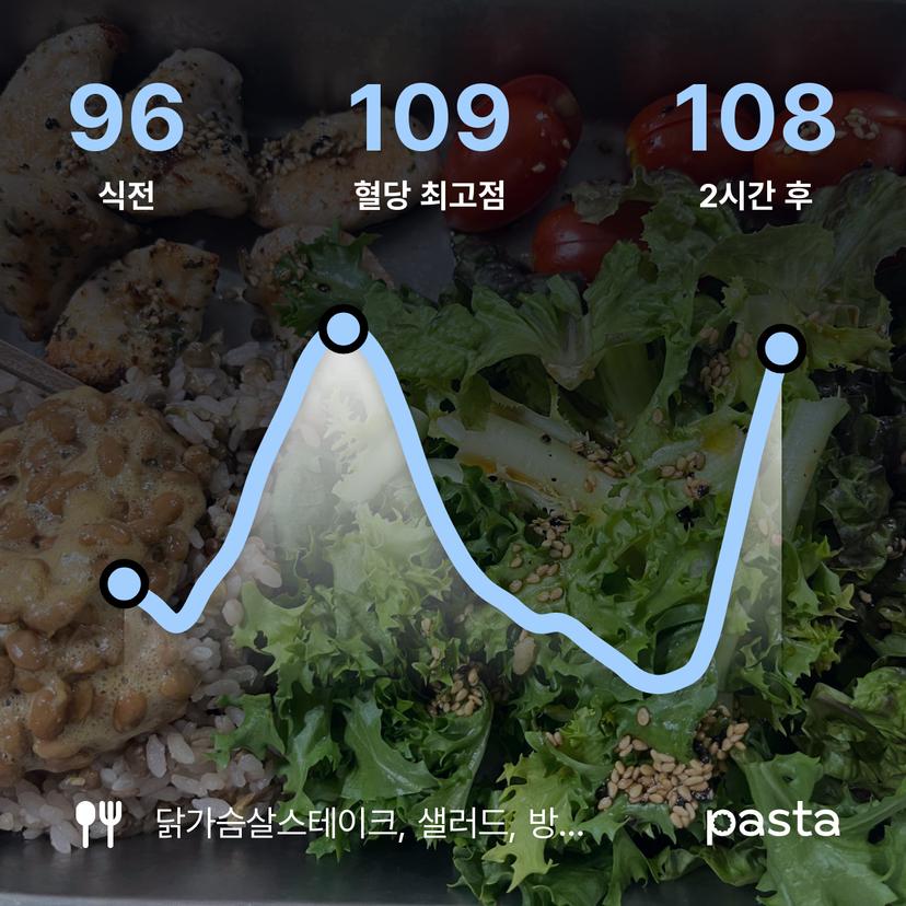 feed image
