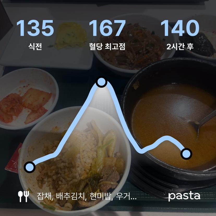 feed image