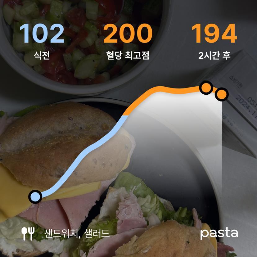 feed image