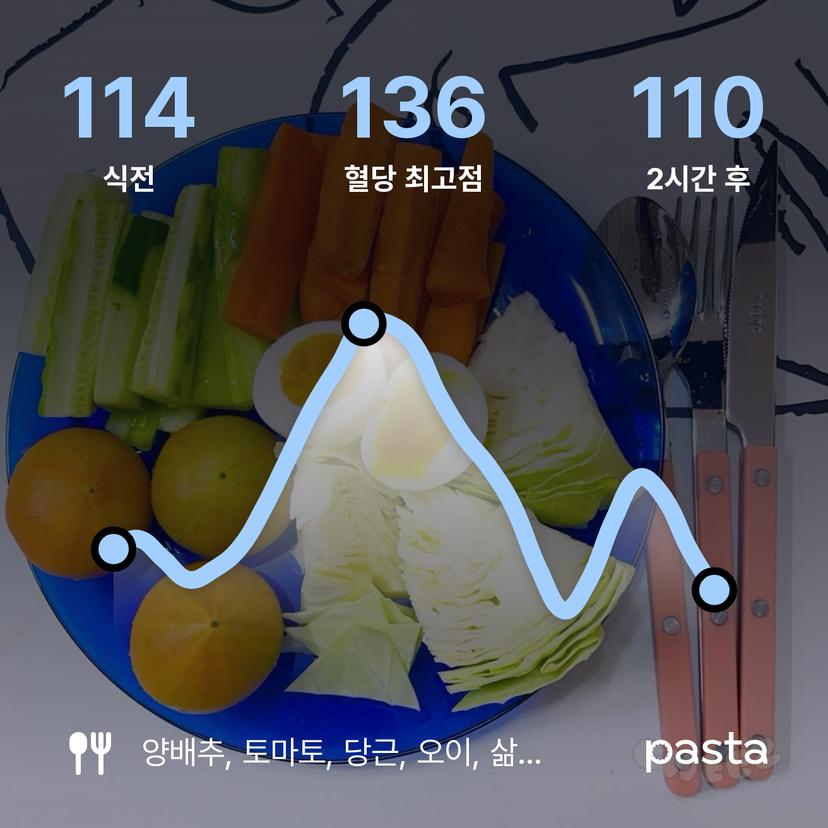 feed image