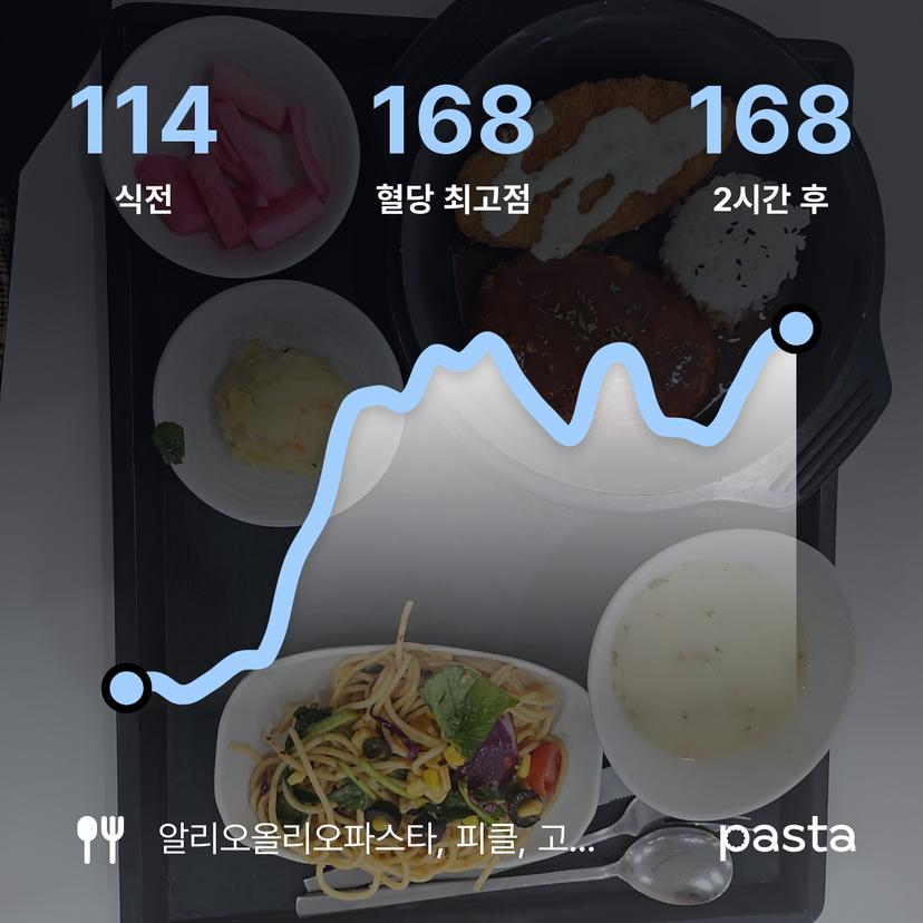 feed image