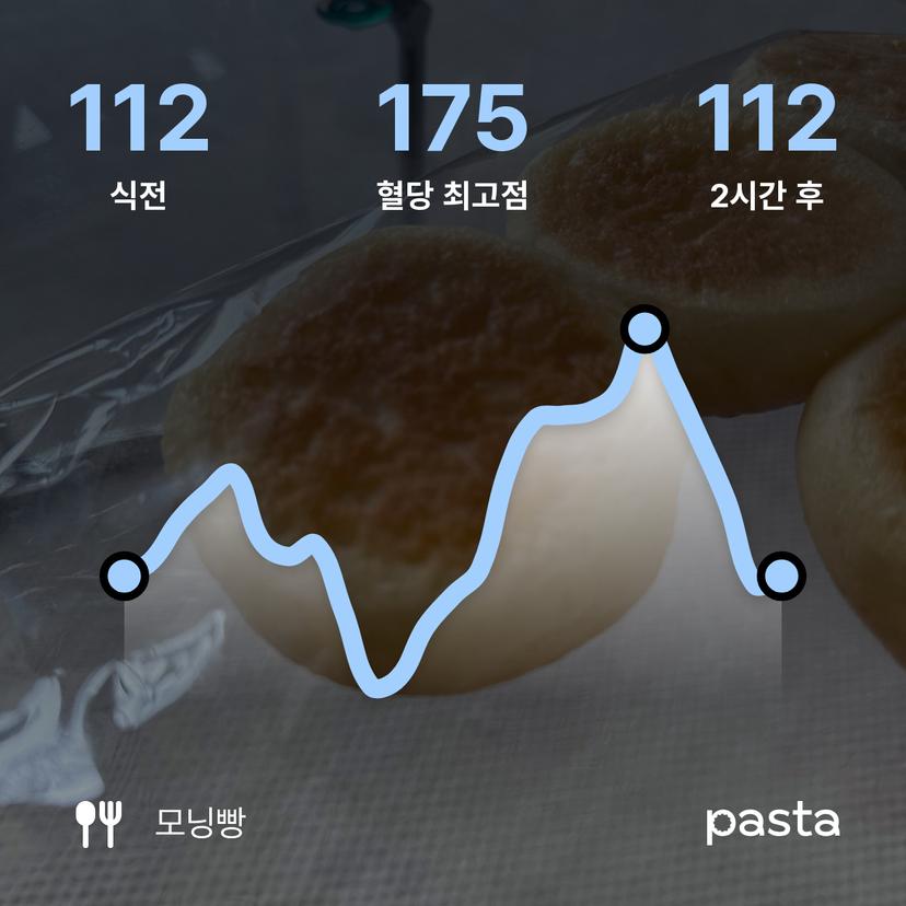 feed image