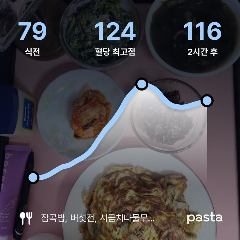 feed image