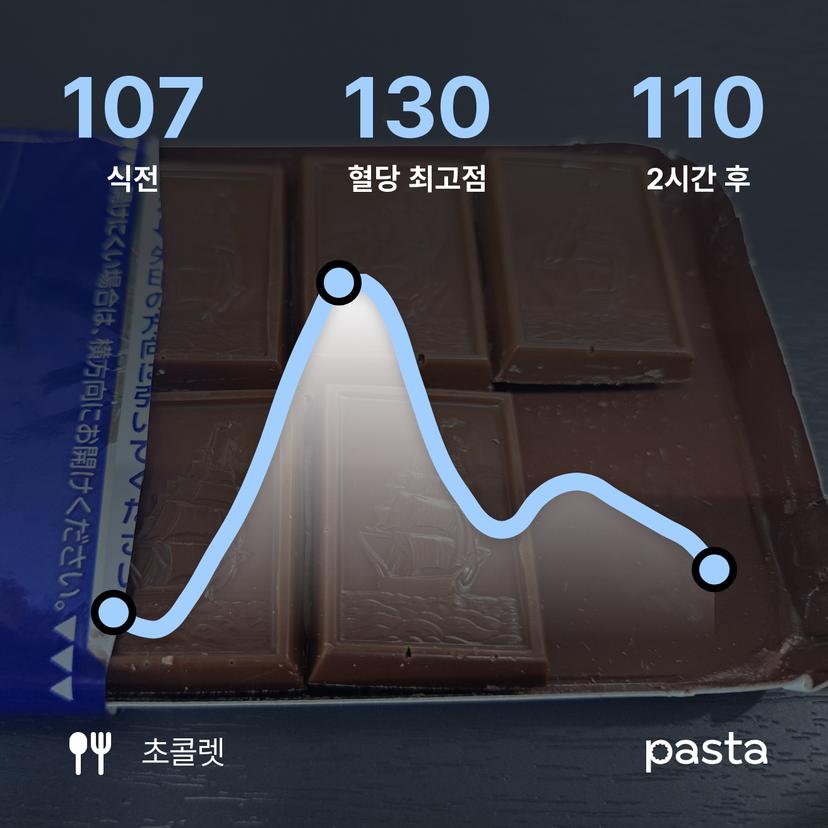feed image