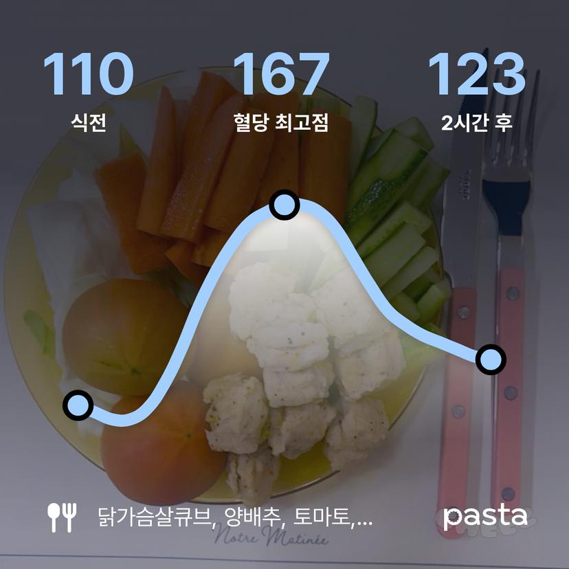 feed image