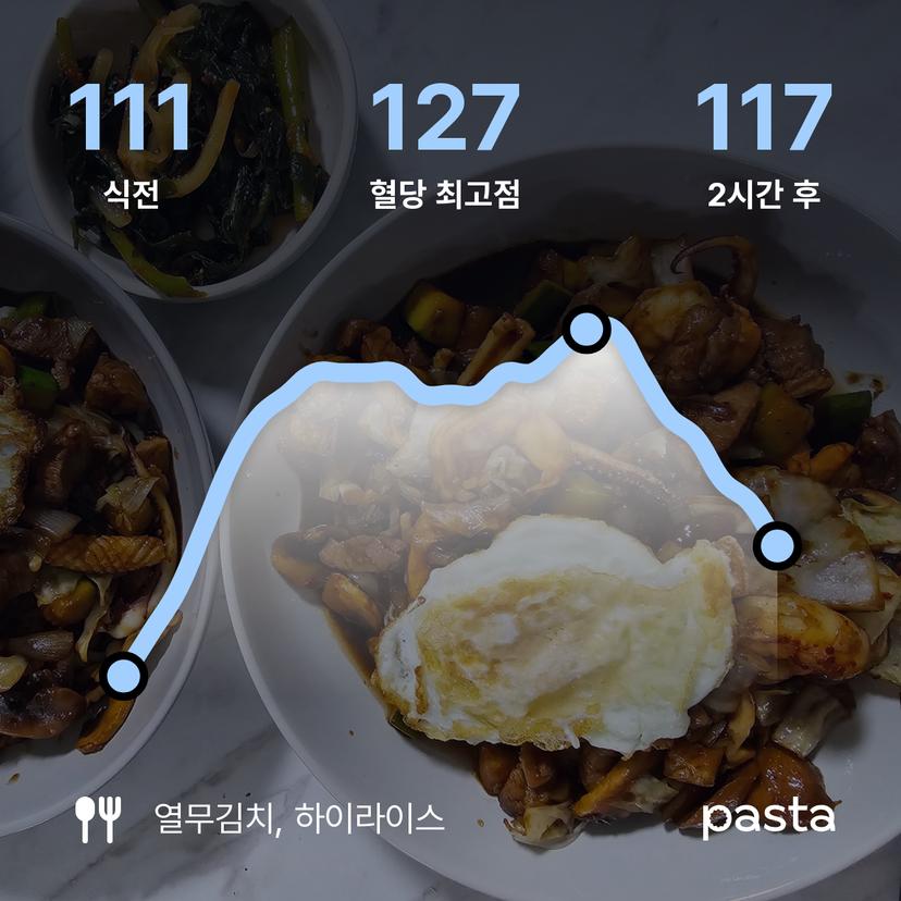 feed image
