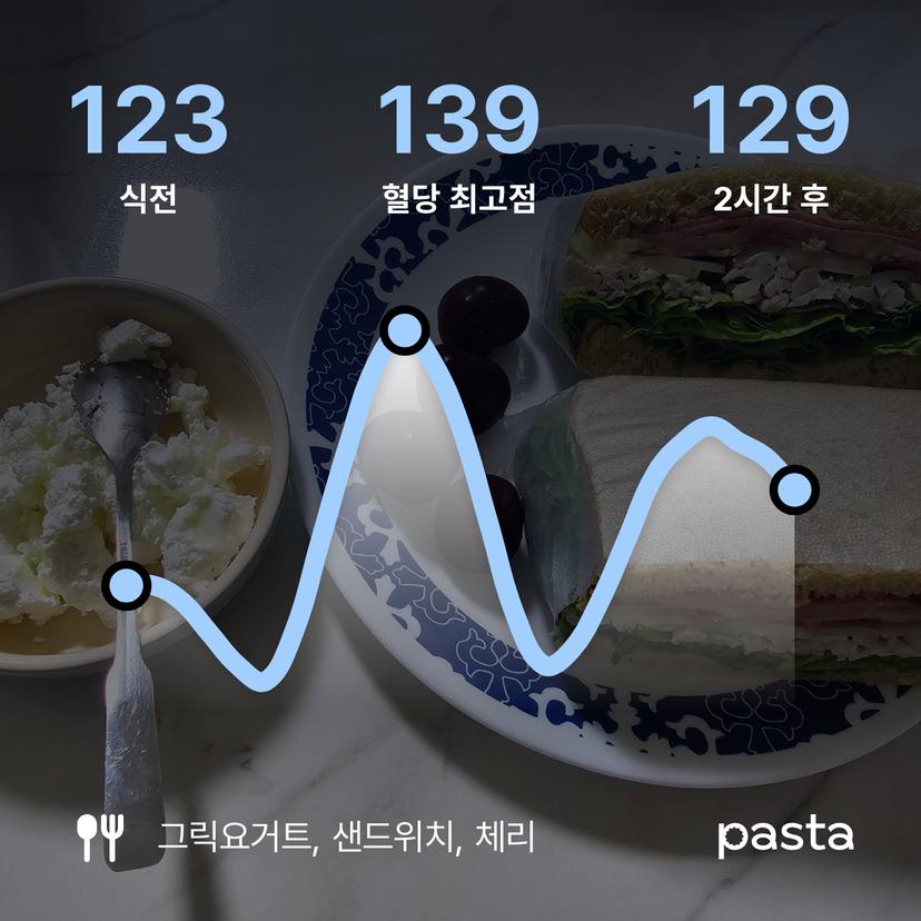 feed image