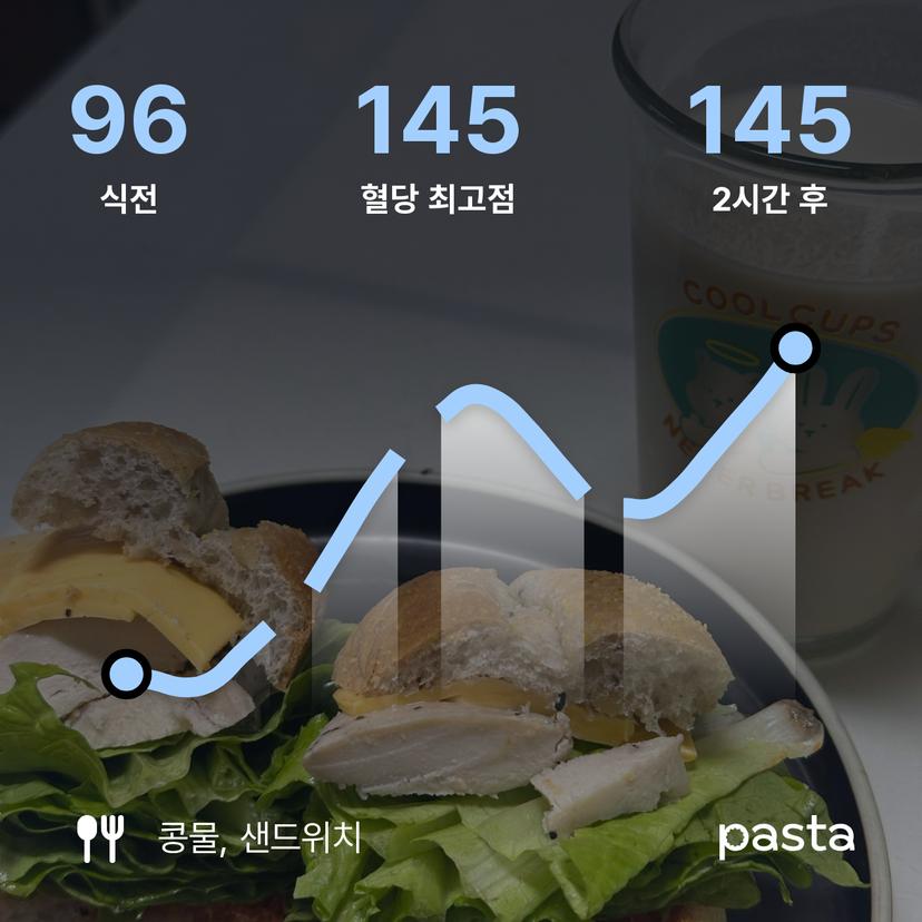 feed image