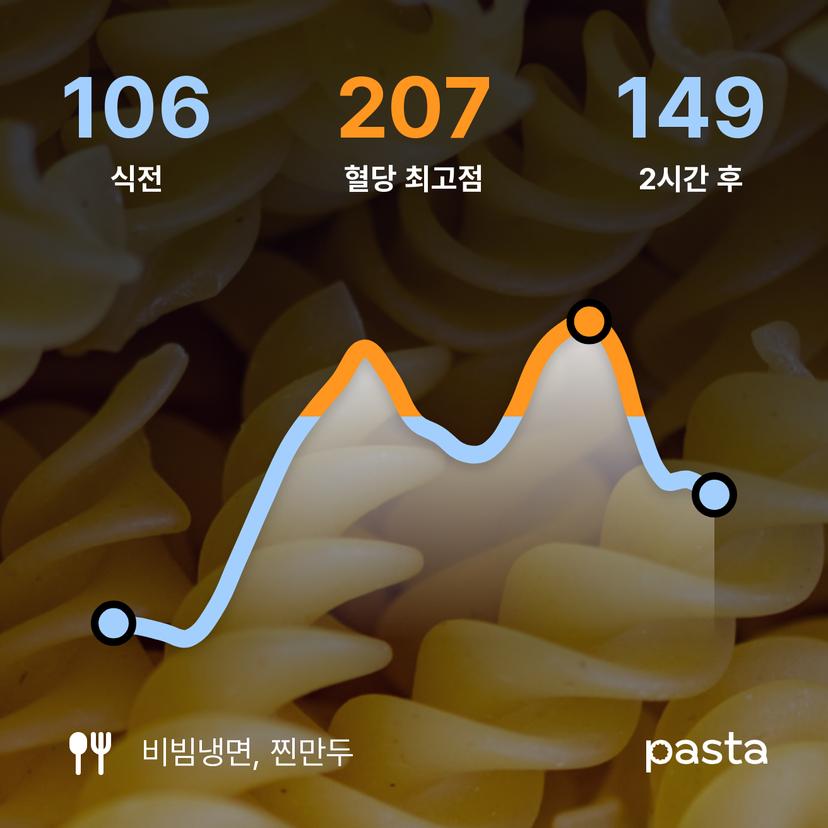 feed image