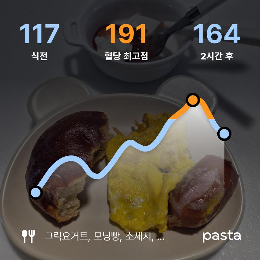 feed image