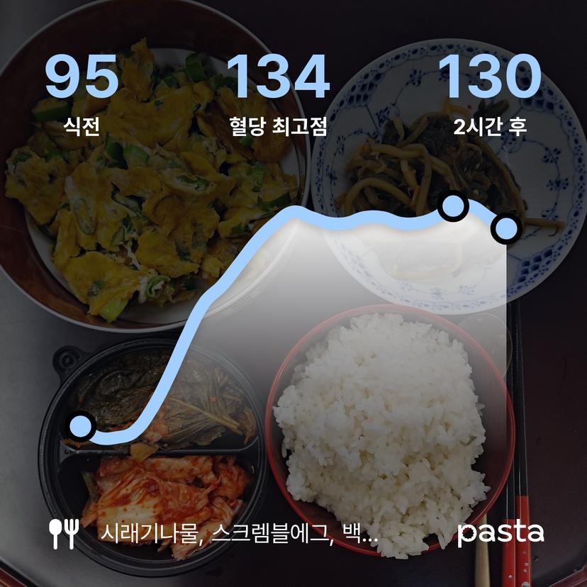 feed image