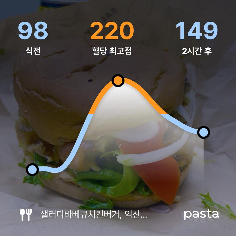 feed image