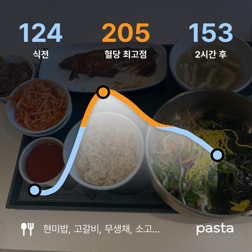 feed image