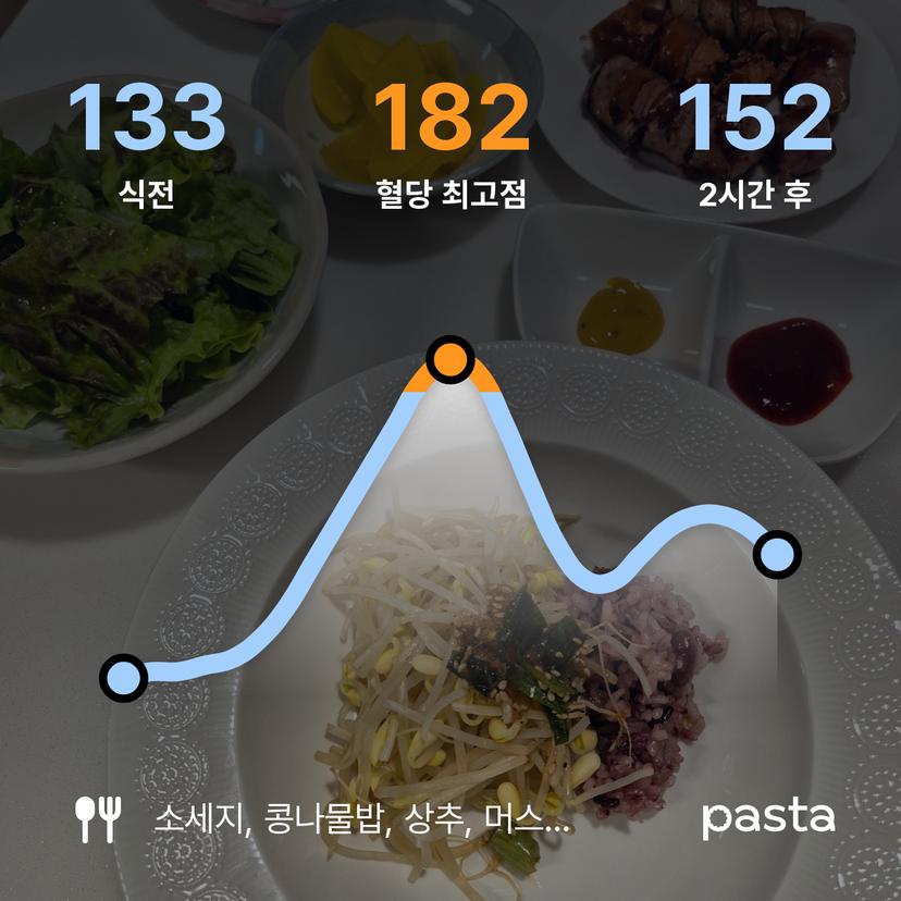 feed image