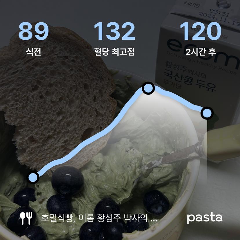 feed image