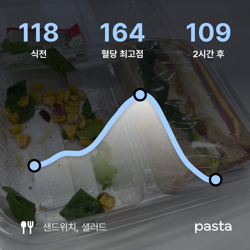 feed image