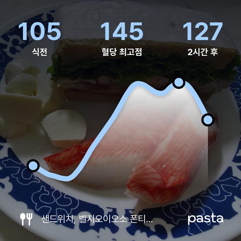 feed image