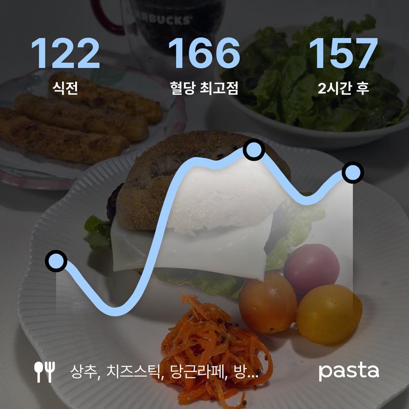 feed image