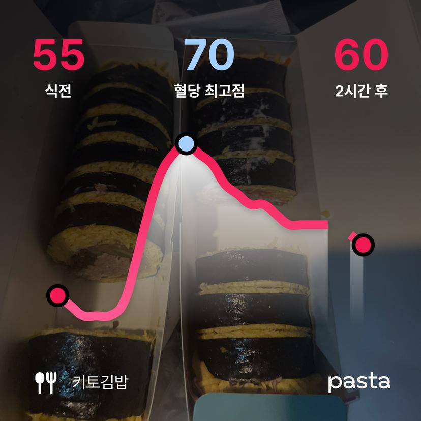 feed image