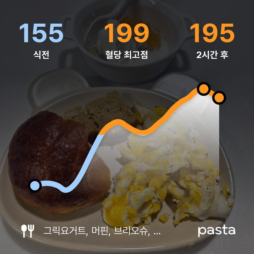 feed image