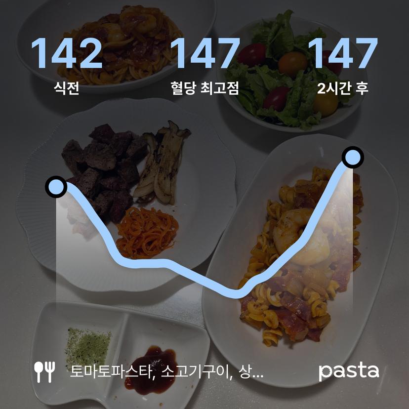 feed image
