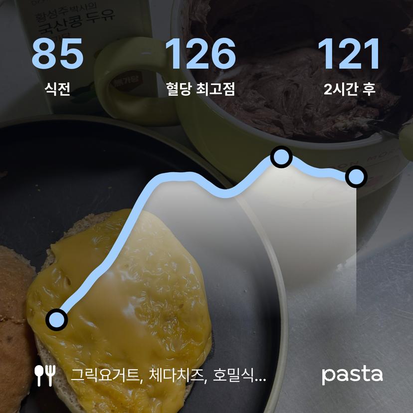 feed image