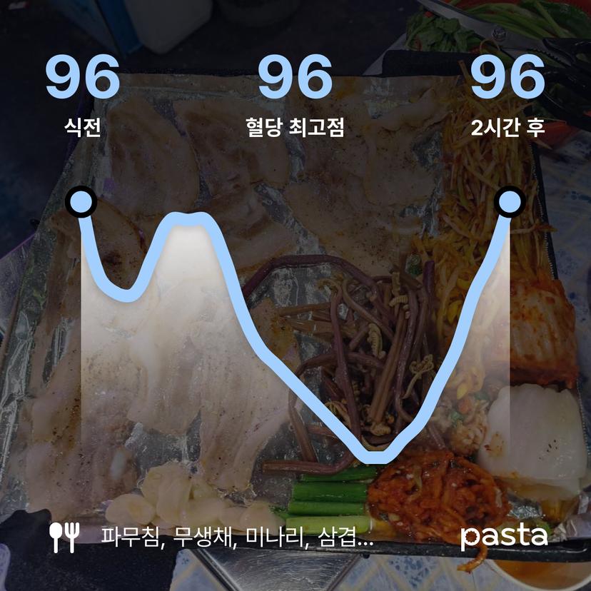 feed image