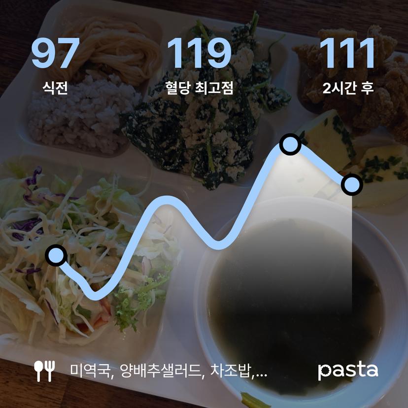 feed image