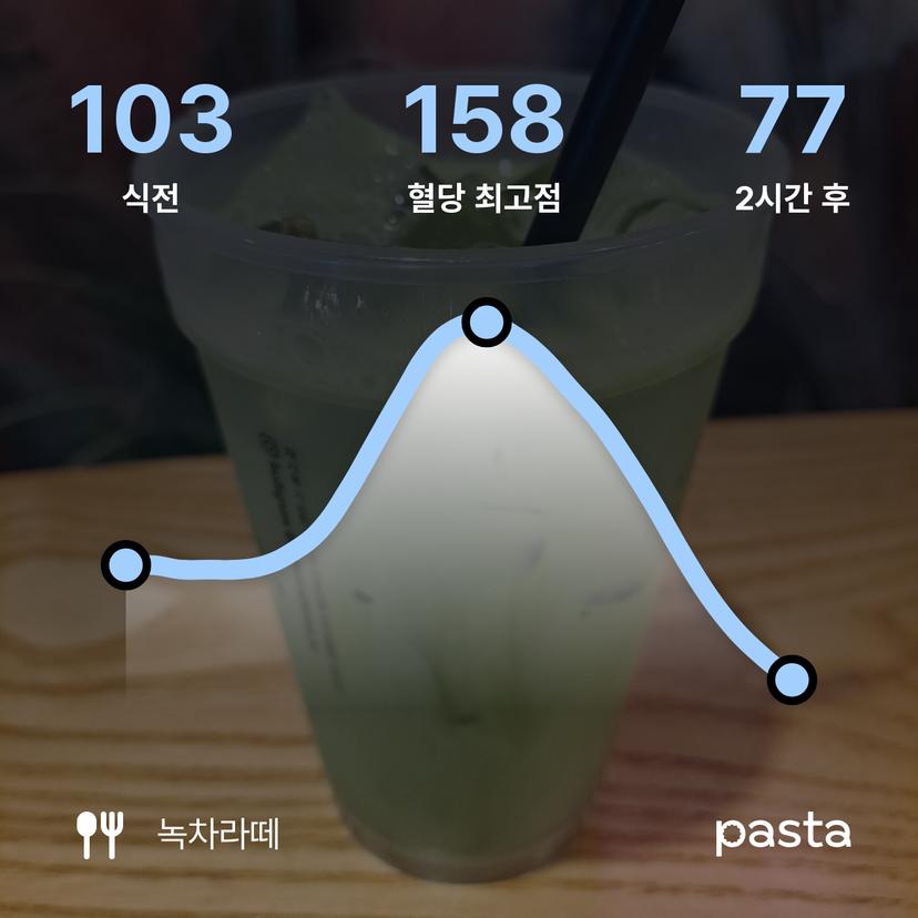 feed image