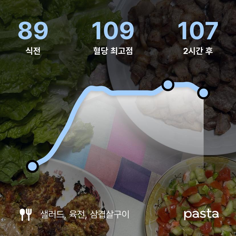 feed image