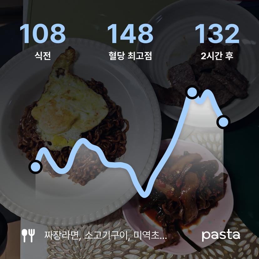 feed image